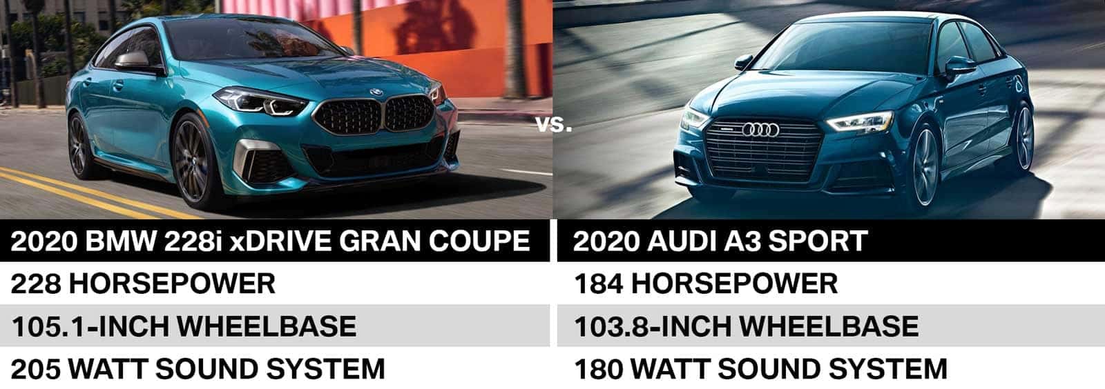 BMW 2 Series 228i xDrive Gran Coupe Comparison | BMW of Reading