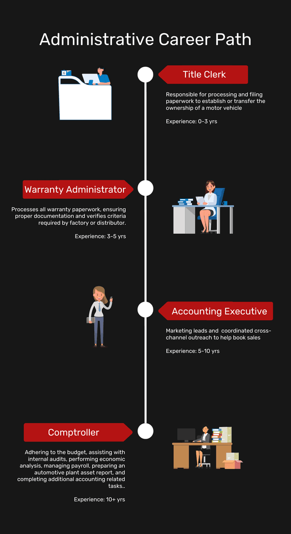 Administrative Role Carolina Kia of High Point