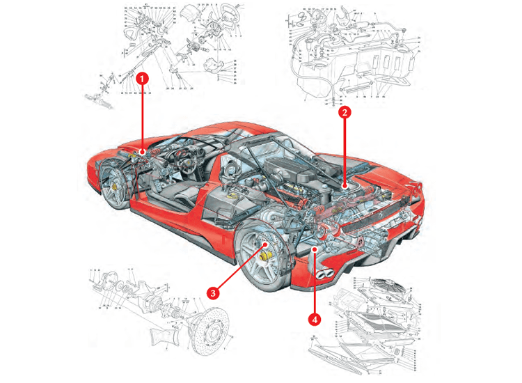 Ferrari Premium Coverage