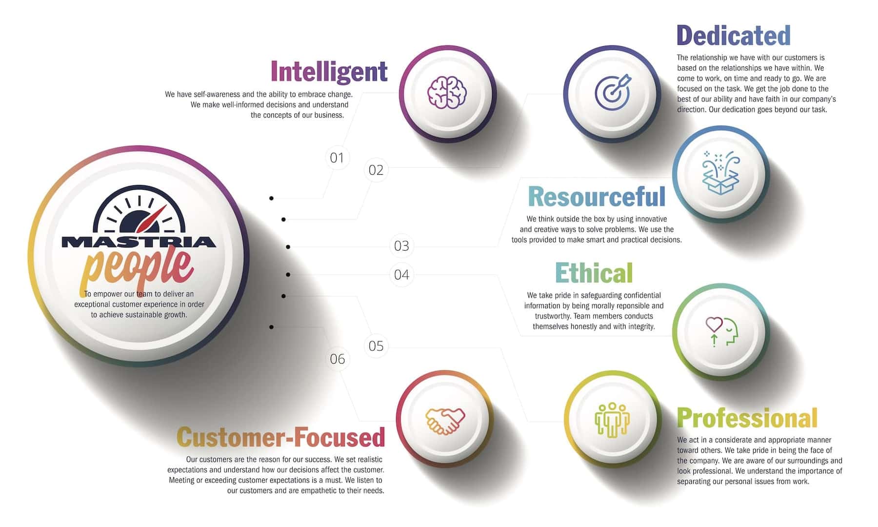 Core Values