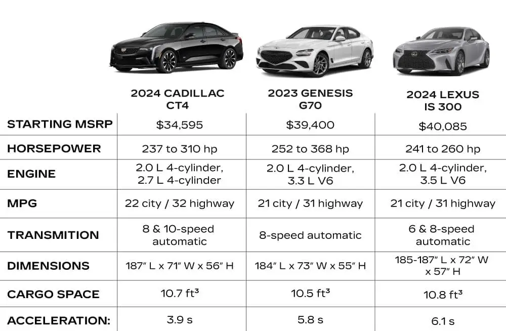 2024 Cadillac CT4 Experience Pine Belt Cadillac