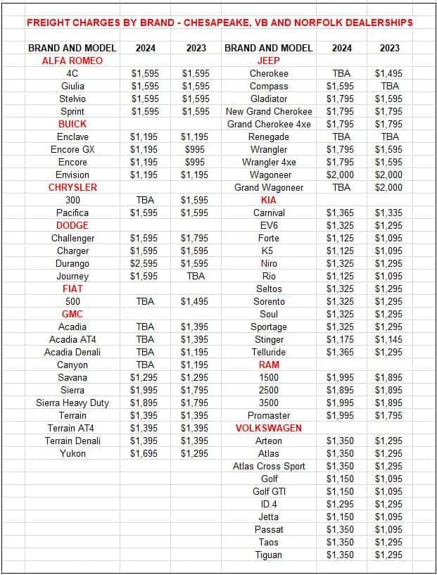 Freight By Brand Southern Buick GMC Lynnhaven